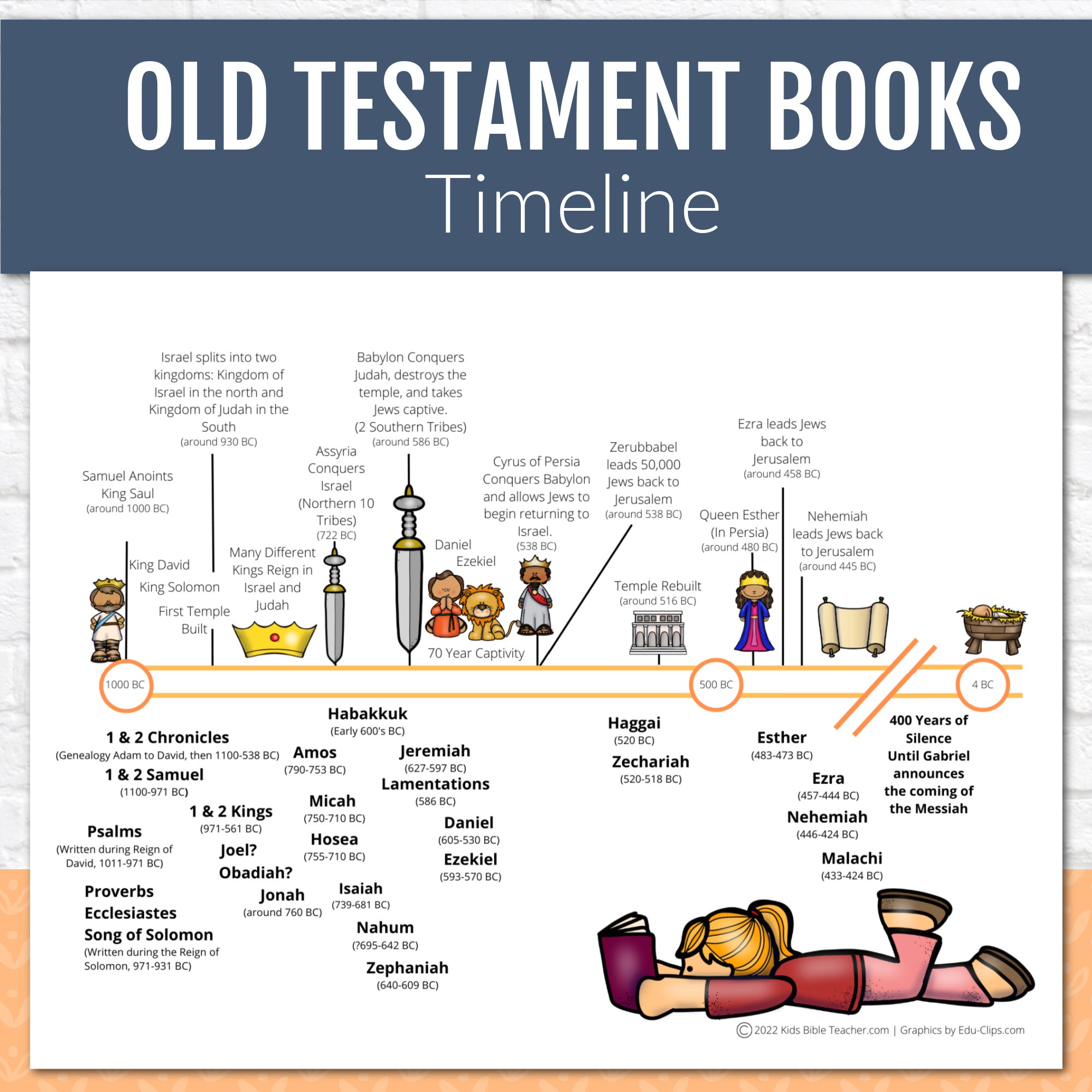 Old Testament Timeline Chart Printable Pdf Download Jethro Jeff Old Testament Timeline Chart Printable Pdf Download Jethro Jeff